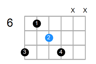 Adim/C Chord